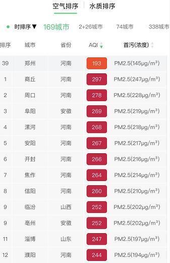 漯河在河南gdp排名20_河南漯河地图(2)