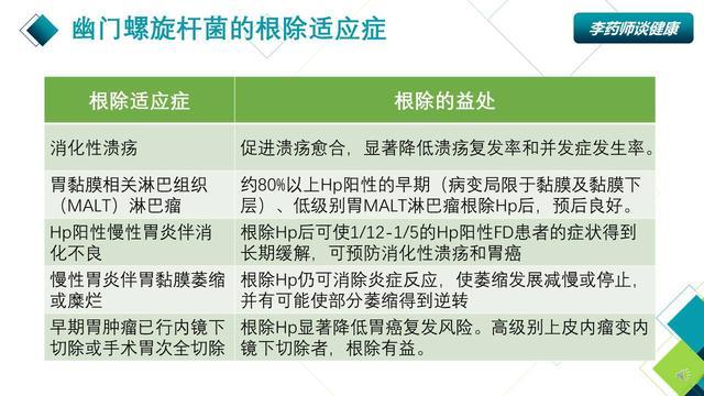 查出幽门螺旋杆菌阳性,一定要做根除治疗吗?