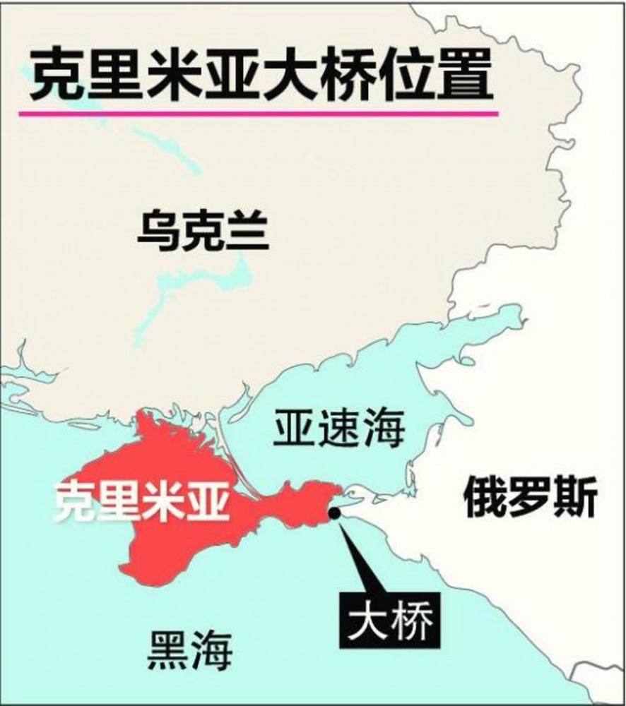 乌克兰军舰硬闯刻赤海峡与俄艇相撞,俄罗斯:成心挑衅