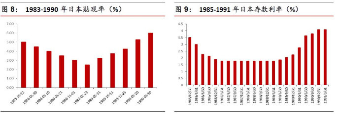 广场协议的内容是什么?为什么成为日本失去二