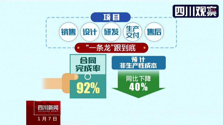 改革开放40年 四川经济总量增长_改革教育开放40年插图(3)