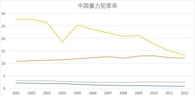 人口犯罪率_外地人在上海的犯罪率