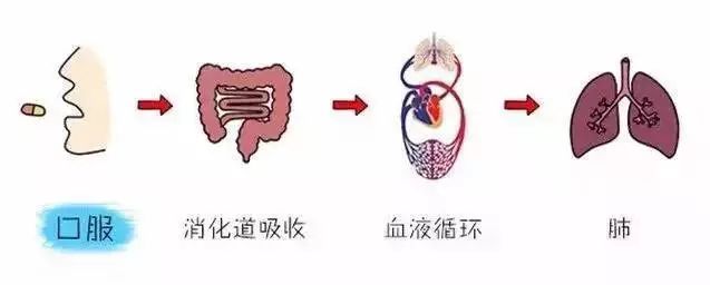 孩子咳嗽做雾化治疗比输液危害更大?没准答案