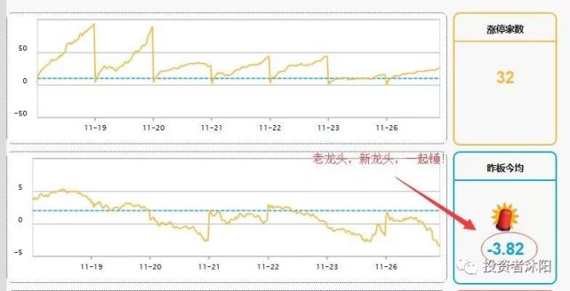 沐阳:卡位龙被团灭,明天又又又要否极泰来—11.26