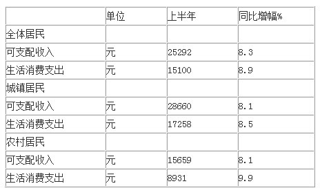 无锡外地人口排名_2020年无锡人口统计图(2)