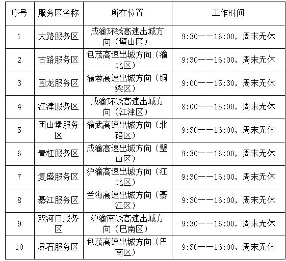 川渝间高速省界收费站将取消 渝籍ETC需升级 今起可免费办理