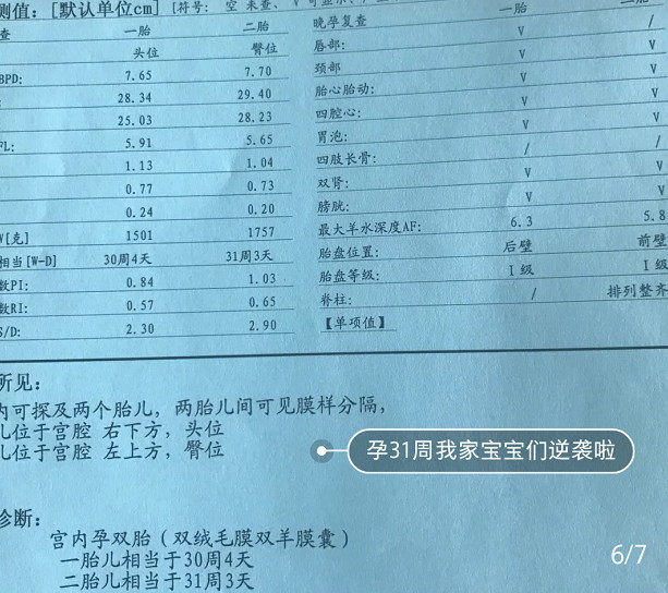 意外怀孕、早期大出血、先兆流产,担负早产风