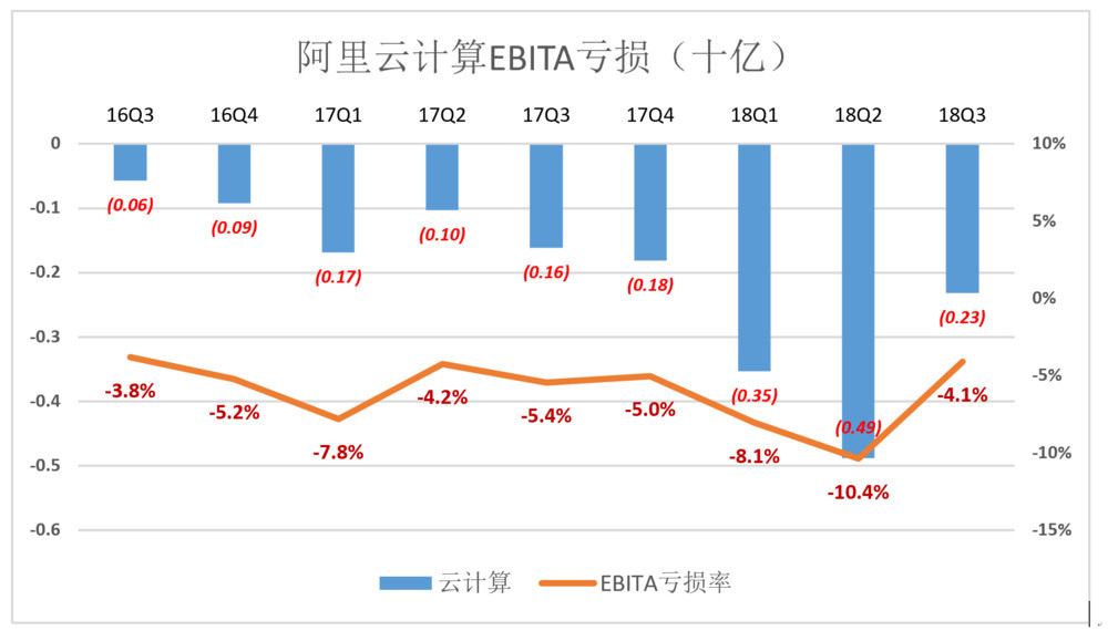 网络市场人口细分因素包括_网络市场细分的图片(2)