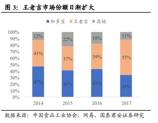 王老吉复兴,金戈爆发,13倍市盈率的白云山也许
