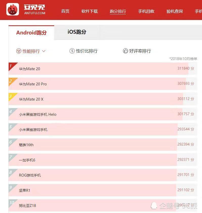 高通华为侧目!苹果A13处理器曝光:代号闪电,继