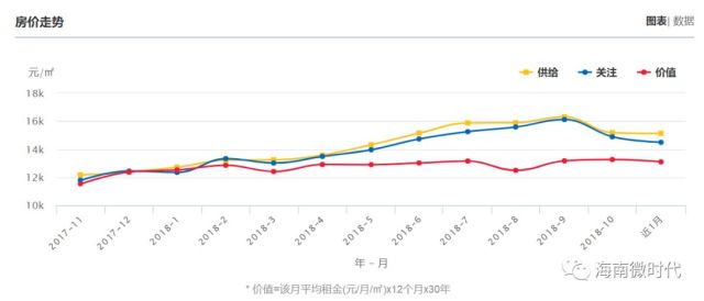 秀英区gdp(2)