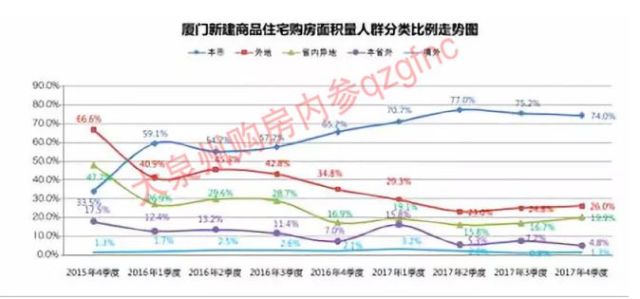 厦门本地人口有多少_不足千元直飞厦门,带你像本地人一样游玩(3)