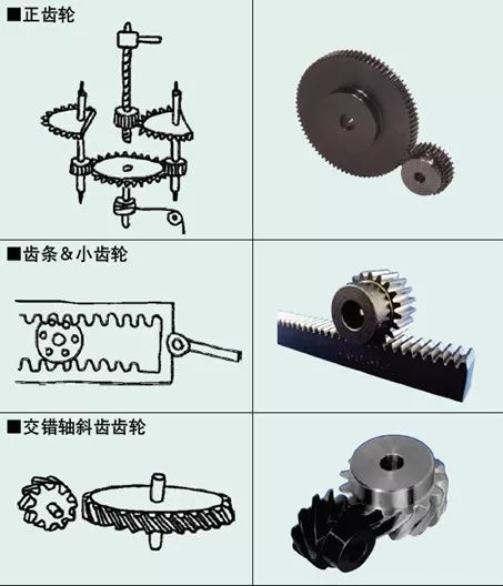 作为反映古代科学技术成就的指南车就是以齿轮机构为核心的机械