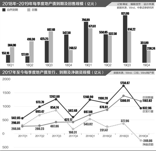 2019经济会回暖吗_伴随2019年经济回暖,信托行业整体发展企稳回升.   安信信托日前发...
