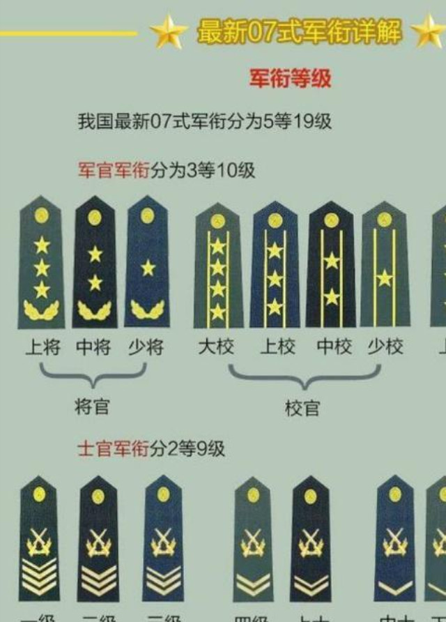 武警上校是何种级别,和解放军上校谁权力大,有什么