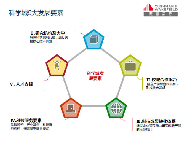 美国硅谷gdp(3)