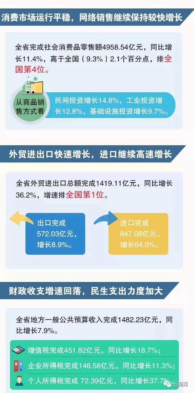 浙江gdp为什么这么快_GDP赚的多涨得快 为什么浙江的经济消费和收入比江苏还高(2)