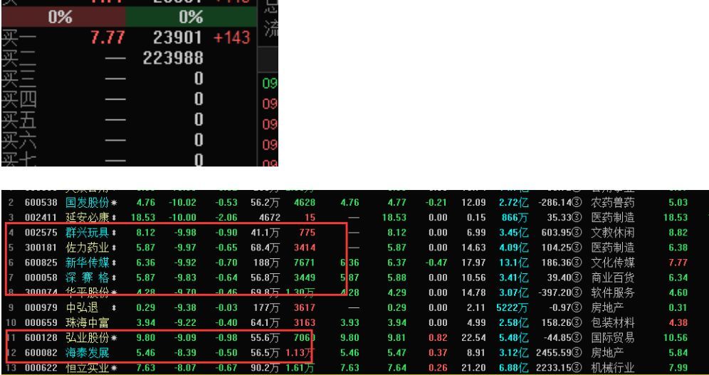 一文看后市:缩量反弹,持续性要打问号,靴子落地