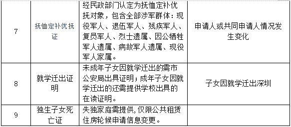 北京公租房人口发生变更了怎么办_北京地铁