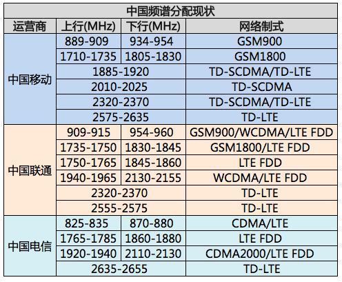 为将700M频段用于5G,给广电牌照又何妨?