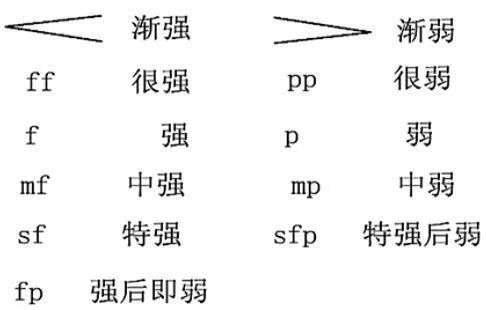 好听的葫芦丝曲谱(4)