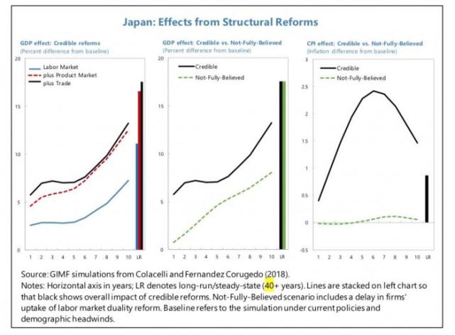 日本的GDP结构