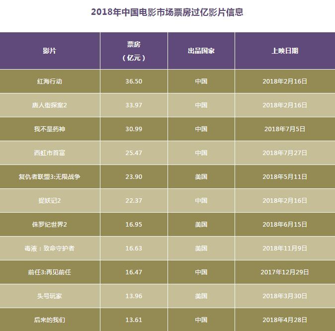 电影票房怎么算 腾讯网