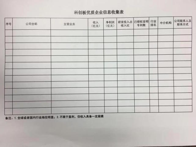 长三角企业基本已征集到位,上科创板技术是第