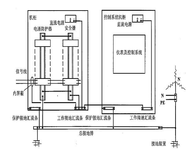 对于控制室侧未通过导轨安装的信号spd,其接地线应与机柜内工作接地