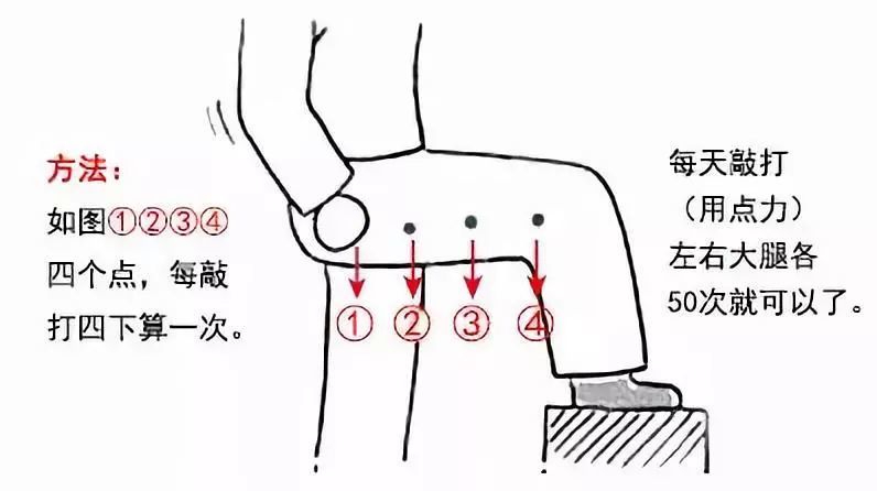 春天重在调肝胆经:肝胆通不通,就看这3处!