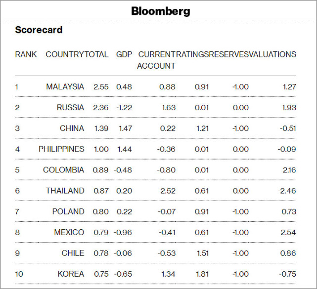 2019年经济强国排名_...24年世界各国经济总量排名预测