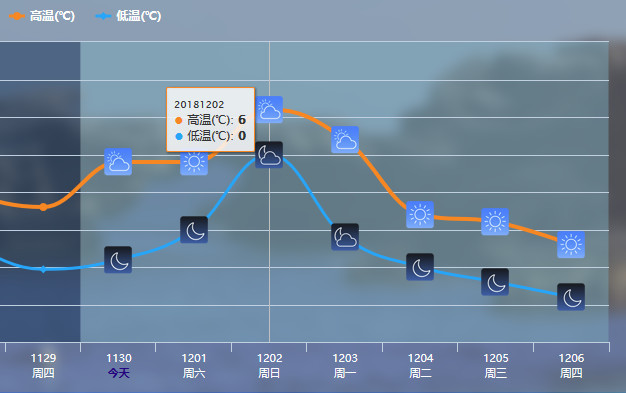 锋前增温开始!东北要化冻江浙沪温暖如春,但