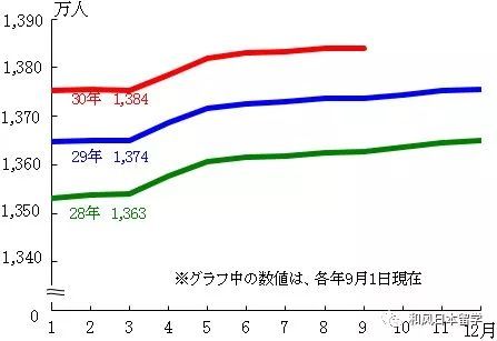 东京人口_对推进轨道交通 四网融合 发展的思考