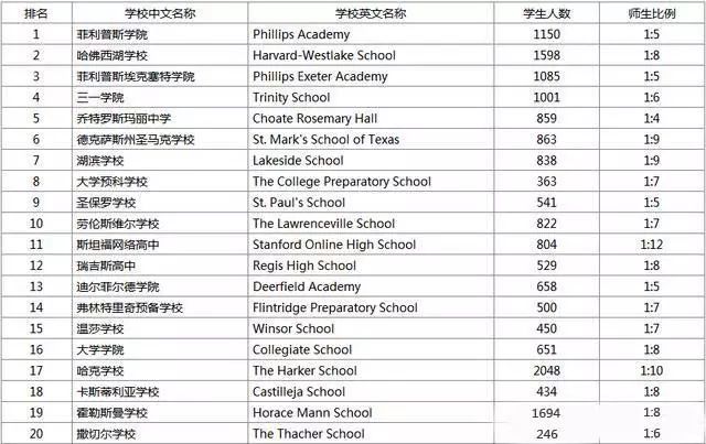 美国加州高中排名_美国加州地图