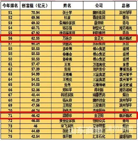 创富网老总论码