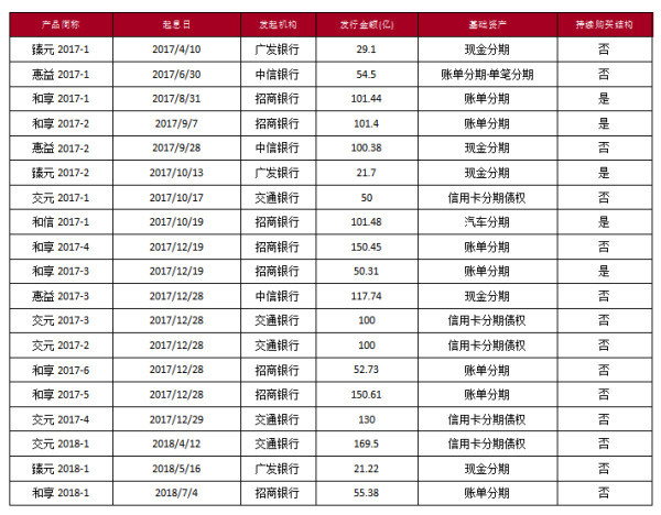 中信银行流水明细图 腾讯网