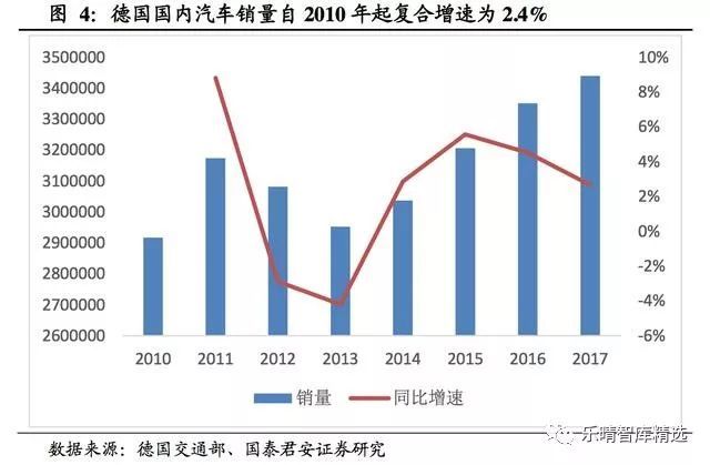 德国汽车产业对GDP_德国汽车产业研究 立足本土,迈向世界