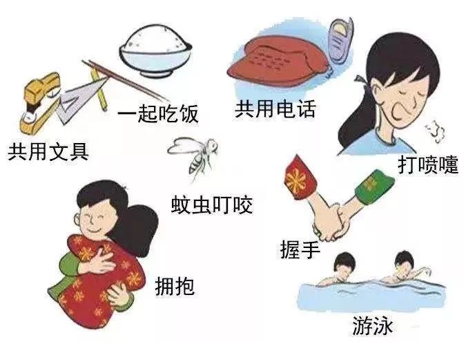 艾滋病传播方式
