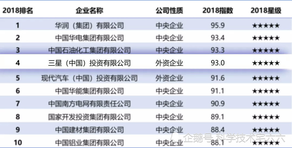 外资企业排名_外资企业(3)