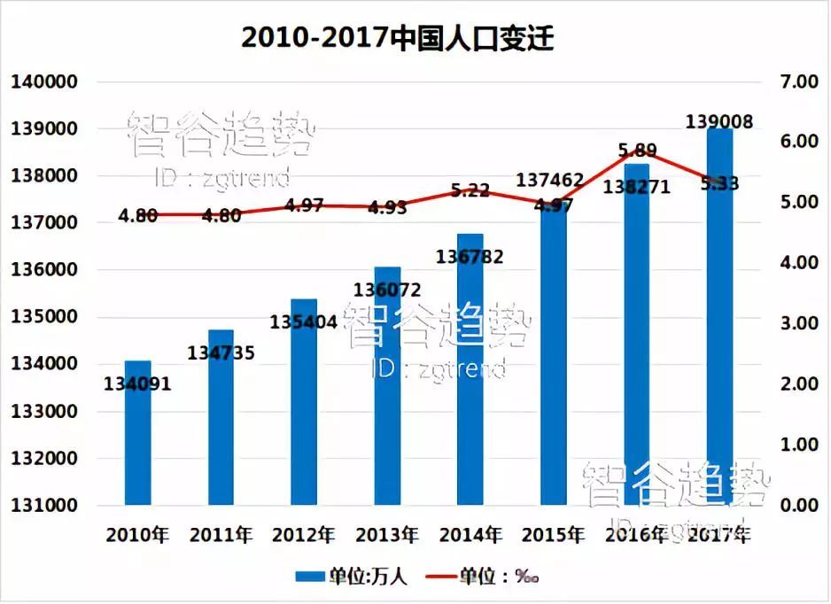 人口学变动_所有者权益变动表