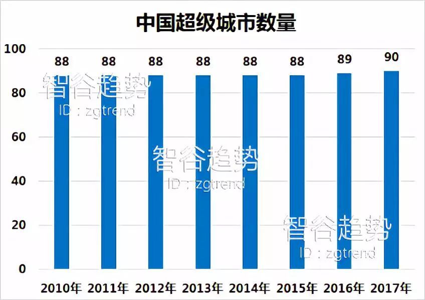 新增人口没有地怎么办_这些城市新增人口最多 2020年拿地买房,去这些地方准没