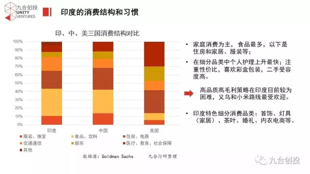 中国和印度对比人口视频_中国和印度边境地图(3)