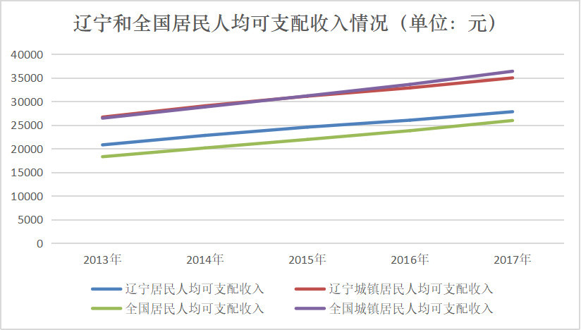 什么市人口少_常住人口登记卡是什么