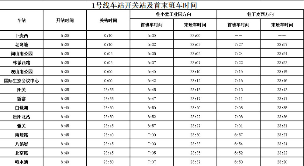 地铁发车时间表