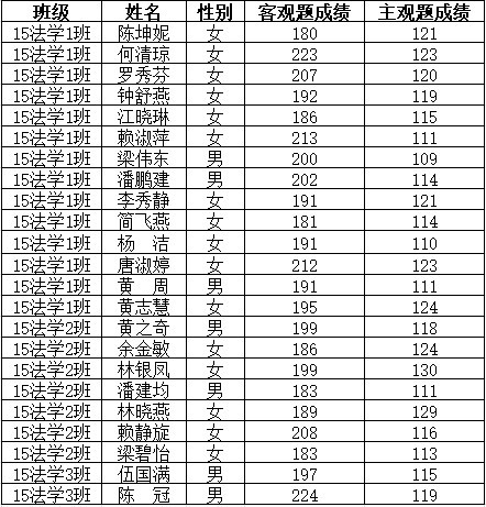 法国人口数量2021总数_法国人口分布图(3)