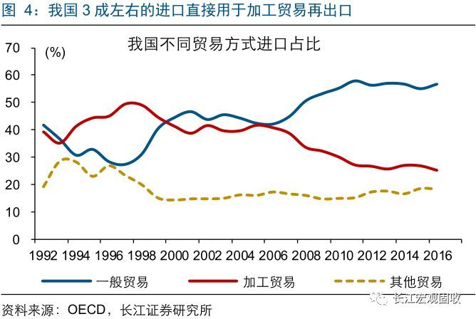 gdp增加经济韧性_中国经济韧性趋强,世界看好中国经济