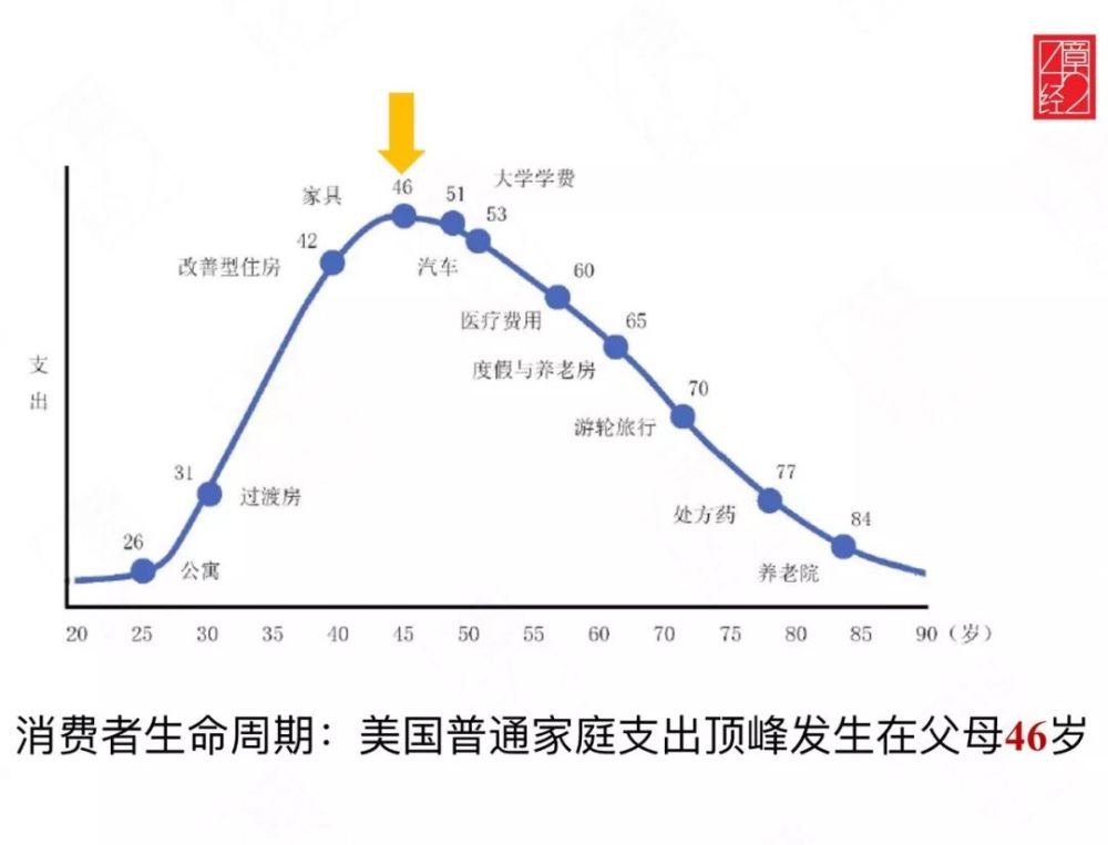 投资中的信号与噪声