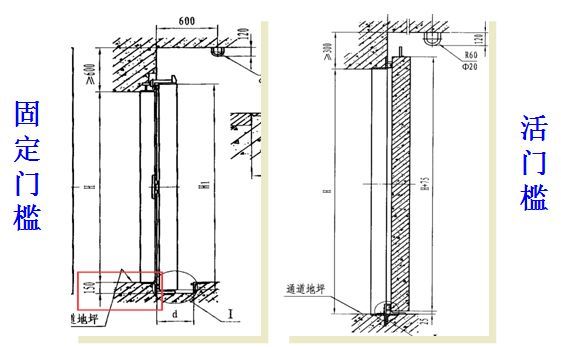 防护密闭门,密闭门,悬板活门的开启方向必须面向冲击波来的方向.