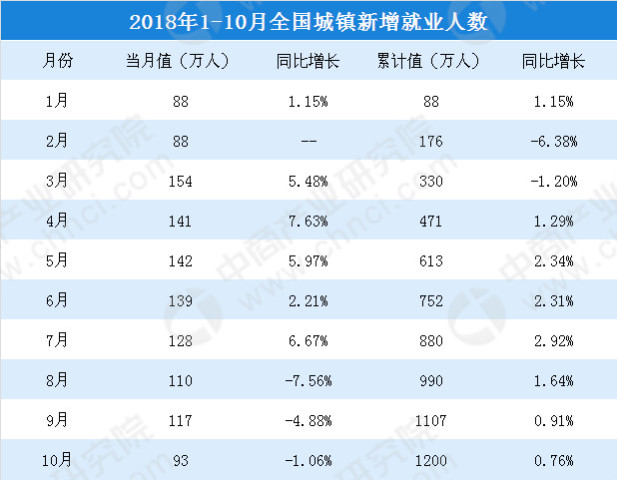 一个镇一年新增人口数_说一个新增