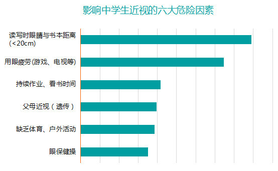 震惊!近视影响孩子性格,家长千万不能忽视